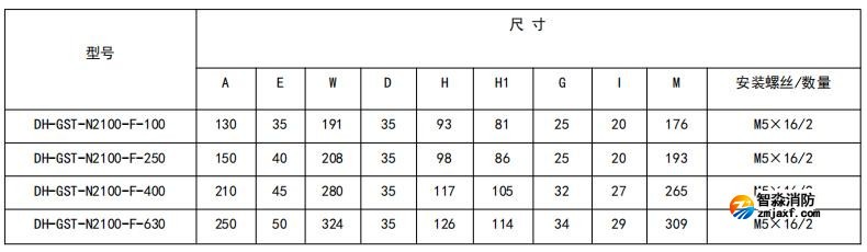 閉口式，方孔100A-630A外形尺寸圖