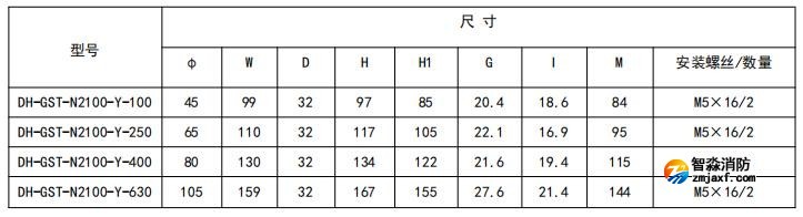 閉口式，圓孔100A-630A外形尺寸圖