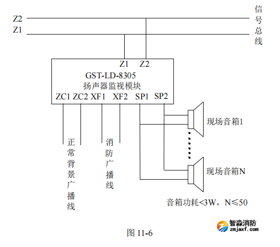 海灣GST-LD-8305A 揚(yáng)聲器監(jiān)視模塊接線安裝技術(shù)