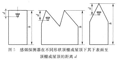 感煙探測(cè)器在不同形狀頂棚或屋頂下，其下表面至頂棚或屋頂?shù)木嚯xd